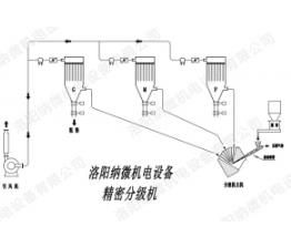 實(shí)驗室分級機使用特點(diǎn)有哪些